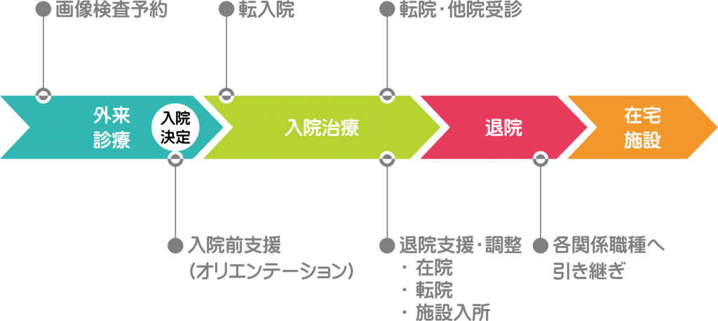timelinediagram