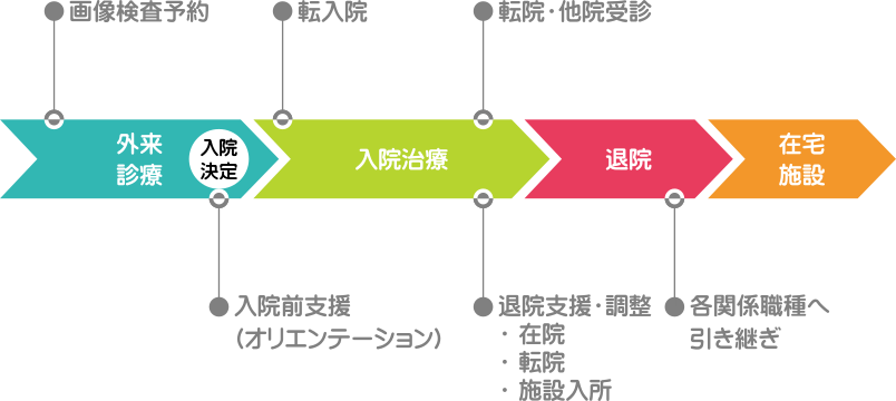 timelinediagram